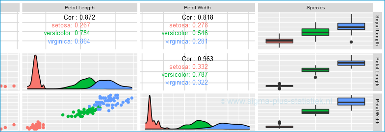 R Studio Cursus - Voorbeeld Data Screening