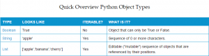 Cursus Python met SPSS - Overzicht Python Objecten