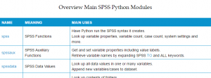 SPSS Python Cursus Beginners - Overzicht Modules